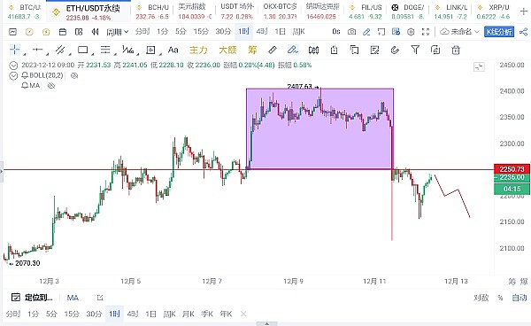 BIP-300之后：比特币DeFi的十字路口与更多可能