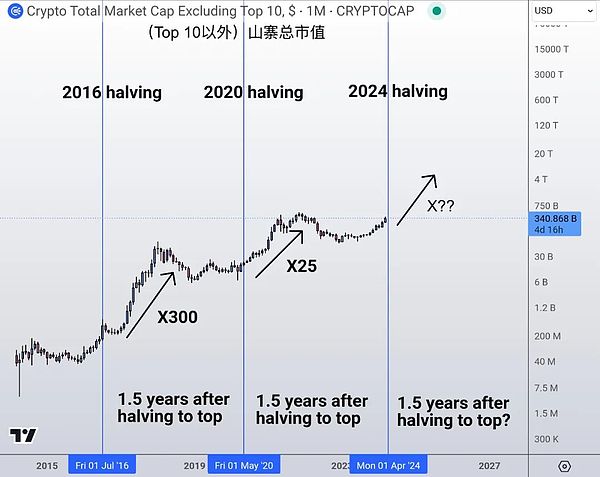 币圈老手的炼金术：12个让你少走弯路的实战心得